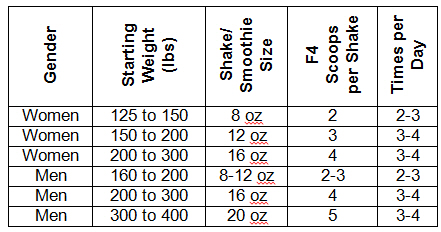 Diet Chart According To Weight